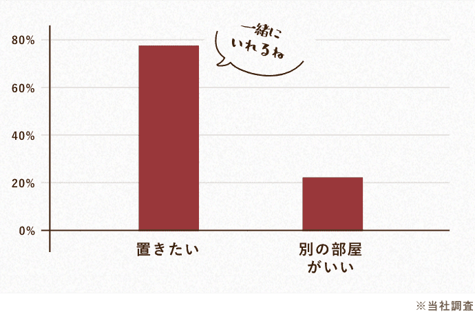 ペットお仏壇アンケート